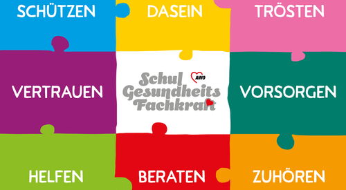 Puzzle mit Schlagworten was die Schulgesundheitsfachkräfte machen: Schützen, Dasein, Trösten, Helfen, Beraten...